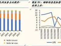 联邦快递的生意经读后感摘抄