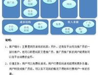 Head First 设计模式（中文版）经典读后感有感