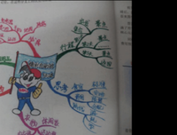 《CSS实战手册》读后感锦集