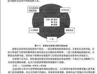 沃尔玛效应的读后感大全