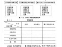 西洋史的读后感大全