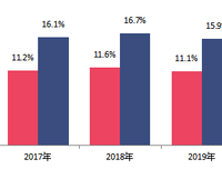 《我不是说了能力要平均值么！》观后感摘抄