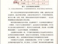 《人人博弈论》读后感1000字