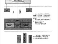 历史的轨迹读后感1000字