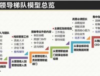 《价值评估》的读后感大全