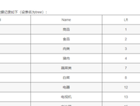 有关大子说只格后的句子
