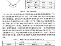贝叶斯网引论读后感精选