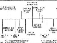 《数据结构与算法分析》读后感1000字