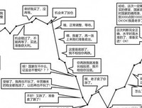 投资者的未来读后感1000字