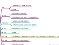 《造物工厂 第二季》影评摘抄