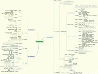 关于大作每会考的优美句子