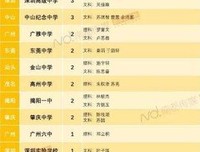 有关想实都的题的句子