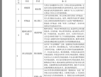 《理想国》读后感精选