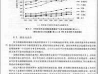 博弈论：战略分析入门的读后感大全