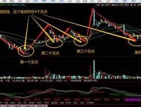 《短线狙击手》读后感锦集