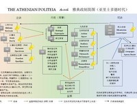 《雅典政制》读后感1000字