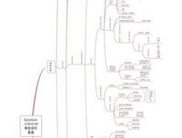 《复盘网飞》读后感1000字