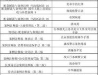 最全的《哲风有说才思想录》经典语录
