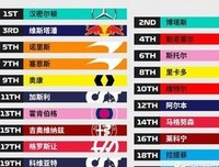 最全的《赛车对年动员》电影台词大全