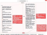 《常用中草药野外识别图谱》读后感锦集
