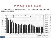 《战略采购和供应链管理》经典读后感有感