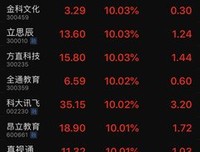 《24天理财精品课：决定你一生的财富》读后感100字