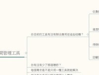  2016，你有多少时间送给了“瞎忙”