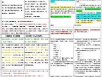 遇蛇的句子