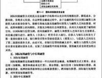 投资学读后感锦集