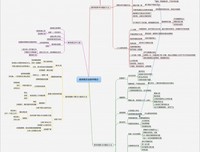 《麦肯锡结构化战略思维》读后感100字