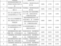 《货币金融学》读后感1000字