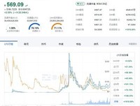关于显而易见的名言
