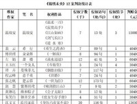 潇湘院经典的句子
