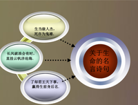 《长风悠扬》的句子