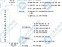 家庭、私有制和国家的起源读后感1000字