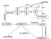 最经典的《决策的逻辑》经典句子