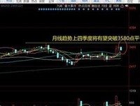 《股市趋势技术分析》读后感摘抄