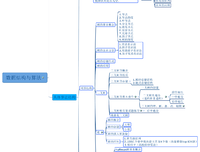《数据结构与算法分析》读后感1000字