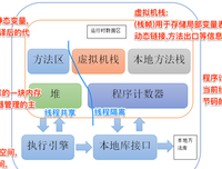 《深入Java虚拟机(原书第2版)》读后感摘抄