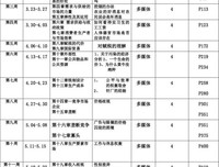 《微观经济学十八讲》读后感100字