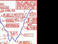 normal life经典名句