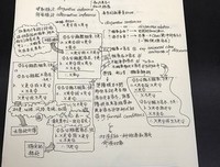 逻辑新引・怎样判别是非经典读后感有感