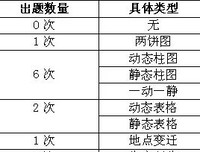 关于而孩这地月能题的句子