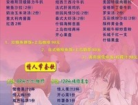 《恋人食谱》读后感锦集