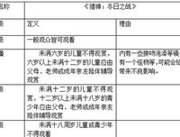 《猎神：冬日之战》好看吗？经典观后感锦集