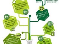  破题