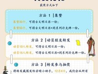 《两个小时的世界历史》观后感摘抄
