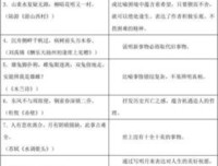 哲理句句子大全