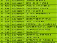 《中国艺术精神》的读后感大全