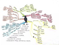 年月日读后感100字